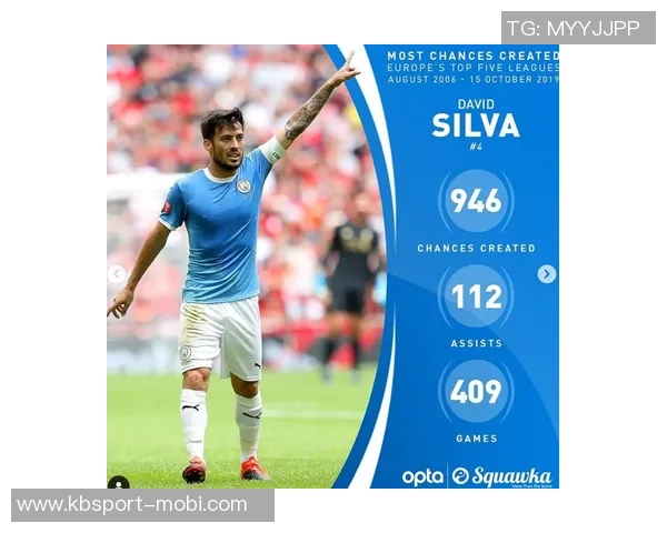 本届世欧预赛机会创造榜揭晓厄德高德佩多库托纳利领衔前五 本届世欧预赛机会创造榜揭晓厄德高德佩多库托纳利领衔前五